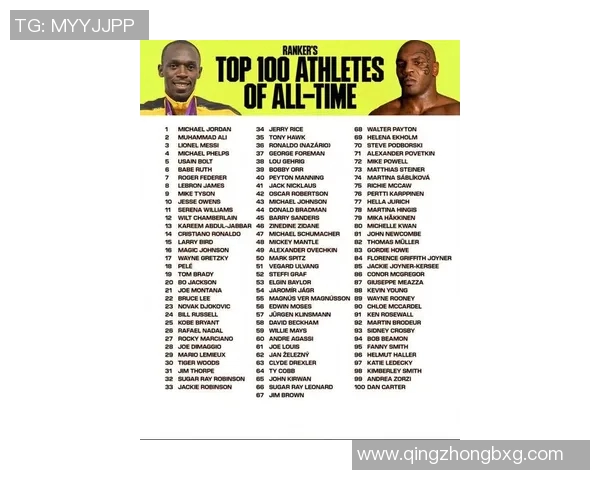 美国体育界风云人物盘点最受欢迎明星排名一览